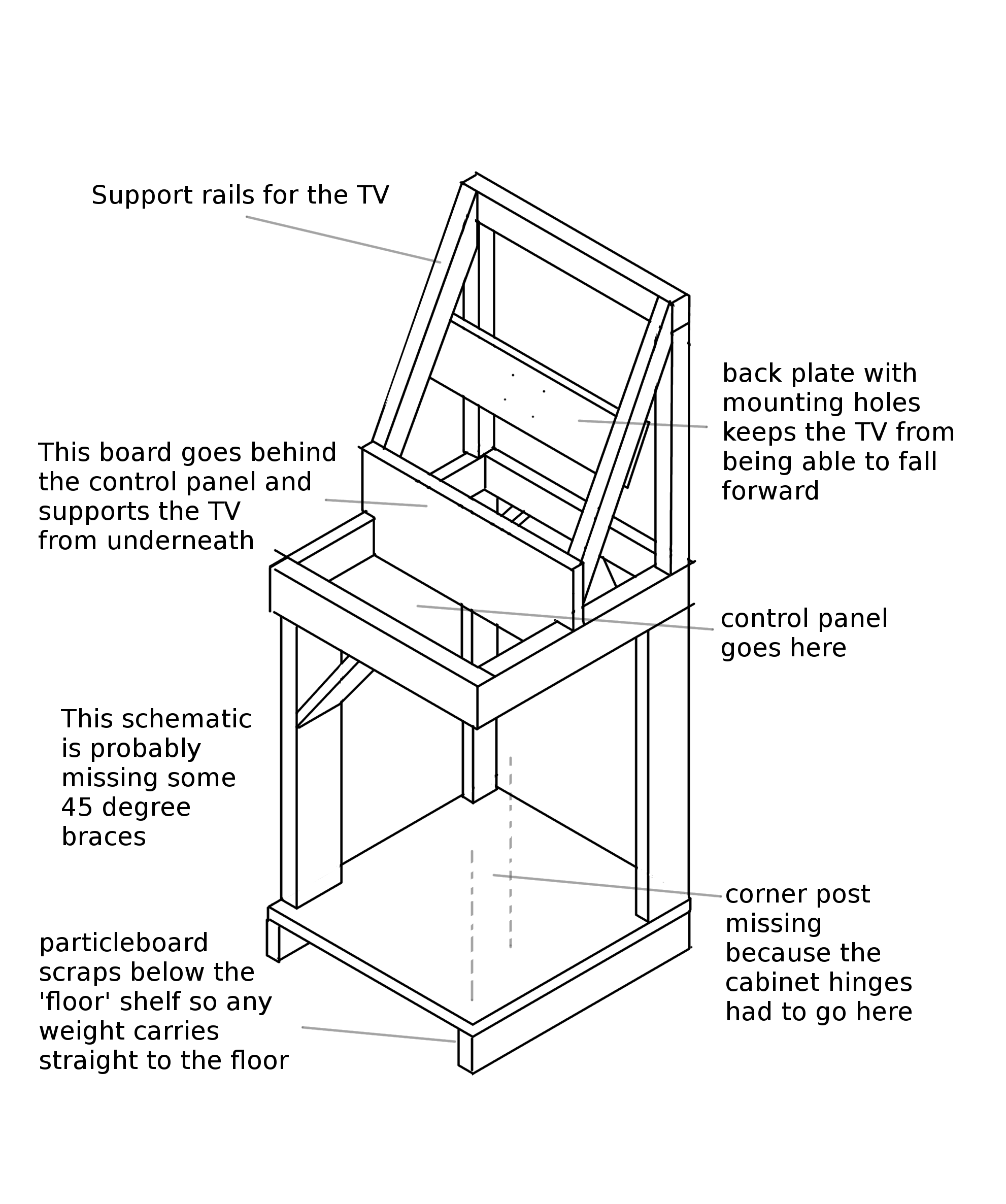 sketch of the cabinet